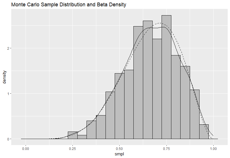 hist_ggplot /img/r/hist_ggplot.png